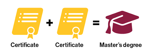 Certificate + Certificate = Master's degree